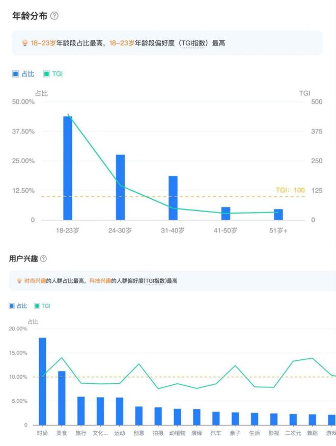 卖爆背后这家百年品牌又坐不住了新利体育网站入口易烊千玺同款(图1)