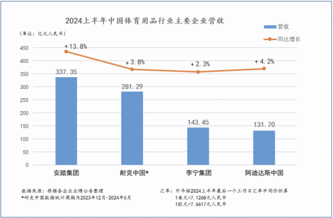 级安踏”是“超级零售”？新利体育登录为什么说“超(图10)