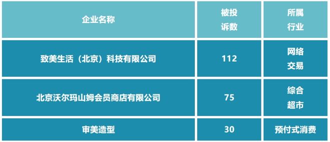 “safiya”“ZARA”运动鞋不合格新利体育登录河南整形美容医院等被约谈；(图2)