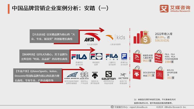 新案例分析：安踏打造品牌矩阵渗透多级市场新利体育网站登录2024年中国品牌营销创