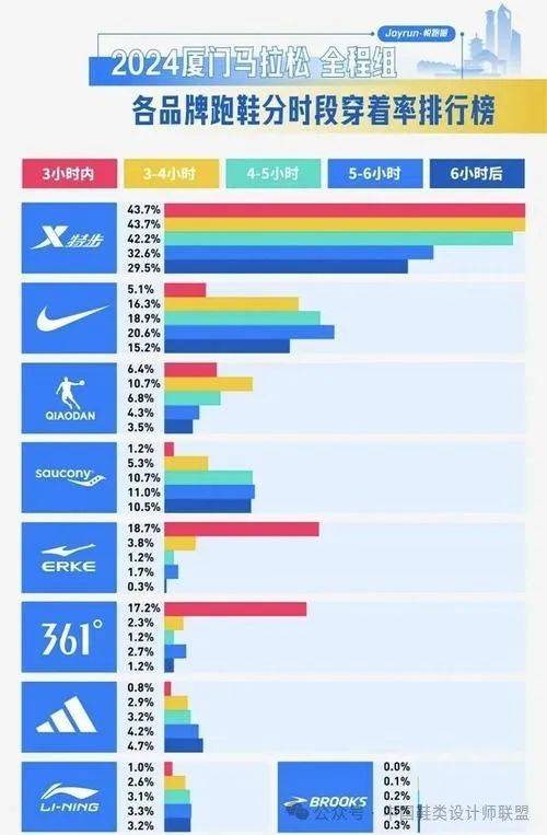 市场的质量与科技竞争新利体育网站登录跑鞋(图9)