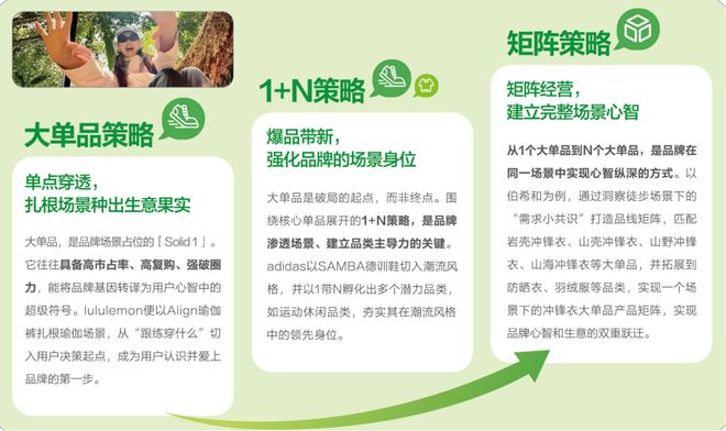 谁在引领产业走向「场景化」运动户外迎来精细化运营时代