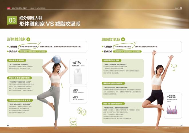 谁在引领产业走向「场景化」运动户外迎来精细化运营时代(图8)