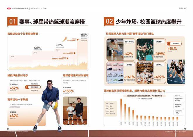 谁在引领产业走向「场景化」运动户外迎来精细化运营时代(图7)
